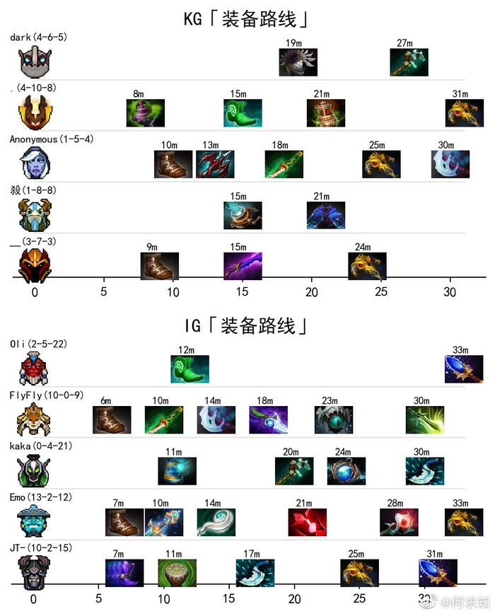 完美世界官宣DOTA2国际邀请赛TI15八城线下观战场，打造沉浸式电竞赛事体验
