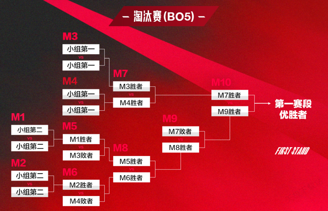 S15四强战队对决：单败淘汰制下的决赛资格预测及实力分析